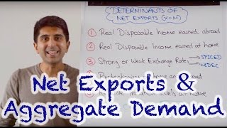 Y1 9 Net Exports and Aggregate Demand [upl. by Niret224]