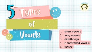 Types of Vowels 5 Types of Vowels [upl. by Andrej791]