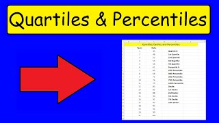 How To Calculate Quartiles Deciles and Percentiles In Excel [upl. by Suoirred]