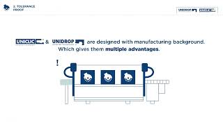 Uniclic and Unidrop  Universal locking systems for flooring [upl. by Lussi]