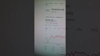 Vedanta limited share news bankniftypredictionmarketanalysistomorrow vedanta [upl. by Burrow]