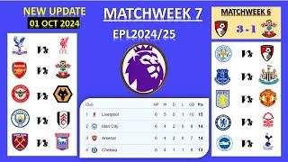 EPL202425 Schedules amp Fixtures Matchday 7 Crystal Palace Vs Liverpool [upl. by Hardin]