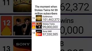 Stokes Twins Hits 99 Million Subscribers Hitting 100 MIllion Subs In One Week Already  mdm [upl. by Mart233]