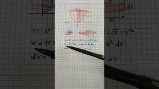 calculo Integral volúmen sólidos de revolución calculus matematika math profedouglas jesus [upl. by Pammy]