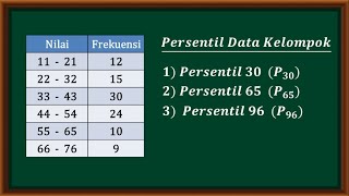 Cara mudah menentukan nilai persentil data kelompok [upl. by Avehstab15]