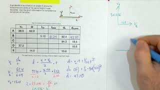 Physics classroom  CB  angle launched projectile mathematics wizard level  PART 1 [upl. by Nnayhs]