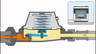 Funktionsbeschreibung Niederdruckregler im Fahrzeug mit PRV [upl. by Ilocin425]