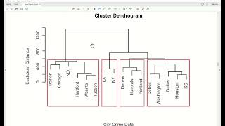 amv52  Hierarchical Clustering Complete Linkage and Average Linkage Methods [upl. by Cilo]