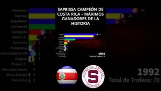 SAPRISSA CAMPEÓN DE COSTA RICA 2023 HOY  MÁXIMOS GANADORES COSTA RICA EN LA HISTORIA Shorts viral [upl. by Heinrik]