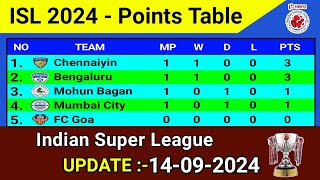 🔴 ISL 2024  Points Table Today  Update  14092024  Hero Indian Super League 2024 [upl. by Bellew15]