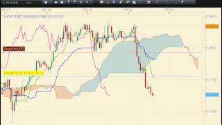 Ichimoku trading tenkansen kijunsen cross PT 2mp4 [upl. by Pampuch]