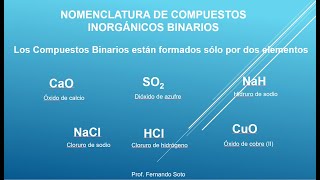 Nomenclatura de Compuestos Inorgánicos Binarios [upl. by Attener]