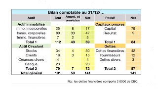 IV6  Le passage du bilan comptable au bilan fonctionnel  La logique des choses [upl. by Heda]