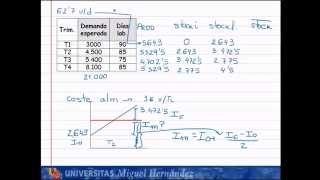 umh1798 201213 Lec32 Planificación Agregada Ejercicio Práctico [upl. by Dibri]