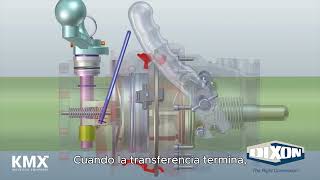 Acoples API Seguridad y Eficiencia en la Transferencia de Combustibles [upl. by Eiramadnil]