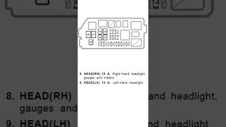 Fuse Box Diagram Toyota 4RUNNER 2001 Short [upl. by Hanikas]