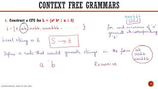 Designing CFG for L  an bn  n ≥ 0 and for L an bn  n ≥ 1 [upl. by Ylera]