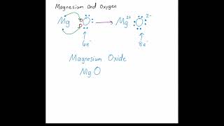 Ionic Bonds Charges and the Lewis Dot Structures  An Introduction [upl. by Ruford]