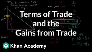 Terms of Trade and the Gains from Trade  AP Macroeconomics  Khan Academy [upl. by Medorra]