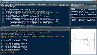 Cortes easy R gráfico da PCA no ggplot2 parte 1 [upl. by Auqinu]