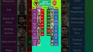 Arsenal vs Wolves Lineups Value [upl. by Stander]