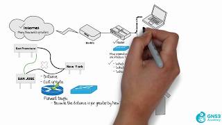 Home Network and SOHO network  SOHO network [upl. by Irish]