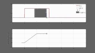 Convolution Animation Example 2 of Lecture 6 [upl. by Roger]