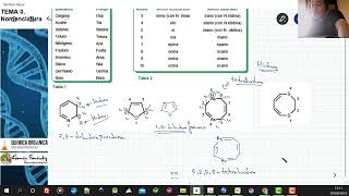 TEMA 35 NOMENCLATURA HETEROCICLOS  352 HIDROS [upl. by Notserp]