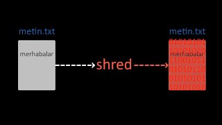 shred ile Kalıcı Silme İşlemi  linuxderslerinet [upl. by Oicnedif880]