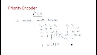 Priority Encoder  4 bit  Truth Table  Logic Circuit  STLD  Lec88 [upl. by Narud769]