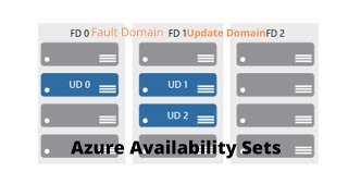 Azure Availability Sets amp Fault Domain  Update Domain  AZ 900 [upl. by Roberto]