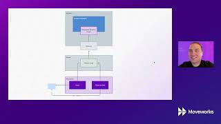 Sailpoint IIQ Access Request Approvals [upl. by Sergio202]