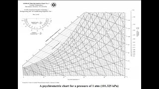 تكييف رابعة ميكانيكا قوي an example of a summer air conditioning cycle [upl. by Daile608]