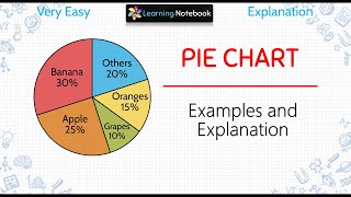 Pie chart example and explanation [upl. by Wojcik]