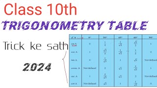 Trigonometry table kaise yad kren 2024  Trikonmitiy man kaise yad kre trick se class10th 2024 25 [upl. by Joshuah230]