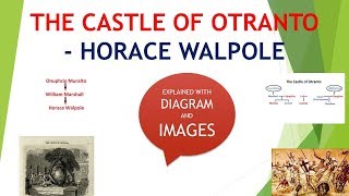 The Castle of Otranto  Summary  Analysis  Gothic Elements  With Diagram and Images In Hindi [upl. by Mariana]