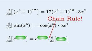 Introduction to implicit differentiation [upl. by Caril237]