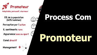 Personnalité Promoteur  Action [upl. by Renckens]