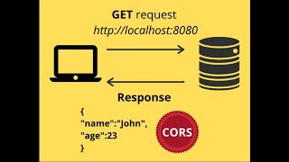 Avoiding cors using proxy in React [upl. by Leupold764]