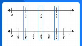 Equivalent Fractions Number Lines [upl. by Dorreg723]