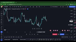 💯Forex amp Crypto  HTF amp LTF savdoga kirish nuqtalari  Strategy smc forex [upl. by O'Shee]