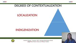 Contextualization of Curriculum Materials [upl. by Yecak]