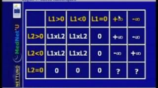 Mathématiques discrètes Leçon 3 [upl. by Nakah]