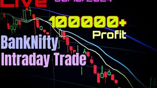 Live Intraday Trade  BankNifty  OptionTrading  30102024 [upl. by Elconin]