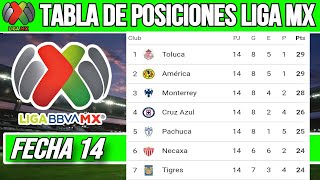 TABLA GENERAL LIGA MX JORNADA 14 CLAUSURA 2024  Tabla de Posiciones Liga MX Jornada 14 HOY 2024 [upl. by Ainna]