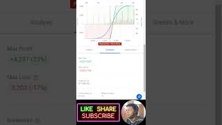 Bull Call Spread Strategy nifty banknifty sensex algotrading algotradingtelugu optionbuying [upl. by Hogen]