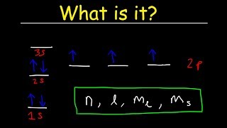 Aufbaus Principle Hunds Rule amp Paulis Exclusion Principle  Electron Configuration  Chemistry [upl. by Richman]