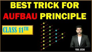 AUFBAU PRINCIPLE  Trick to remember Aufbau Principle  Electronic Configuration  Atomic Structure [upl. by Meehyr108]