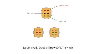 Guitar Switches DeMystified [upl. by Mundy760]