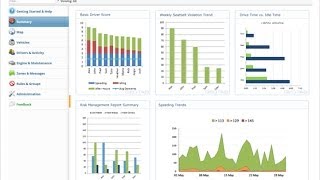 Geotab Training Dashboards and Standard Reports  GPS Tracking Canada [upl. by Jarlen]